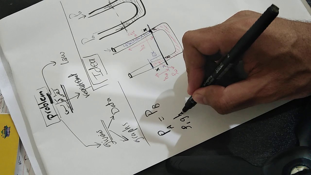 شرح كيفية مسائل  U-shaped tube لطلاب مدارس اللغات Dr Hani Elgharbawy