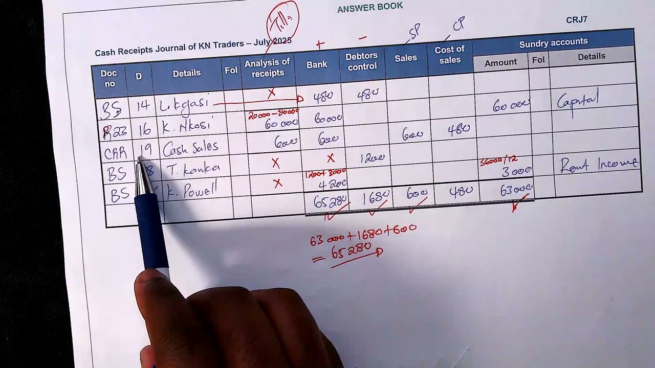Accounting CRJ, DJ, DAJ & Accounting equation Part 2