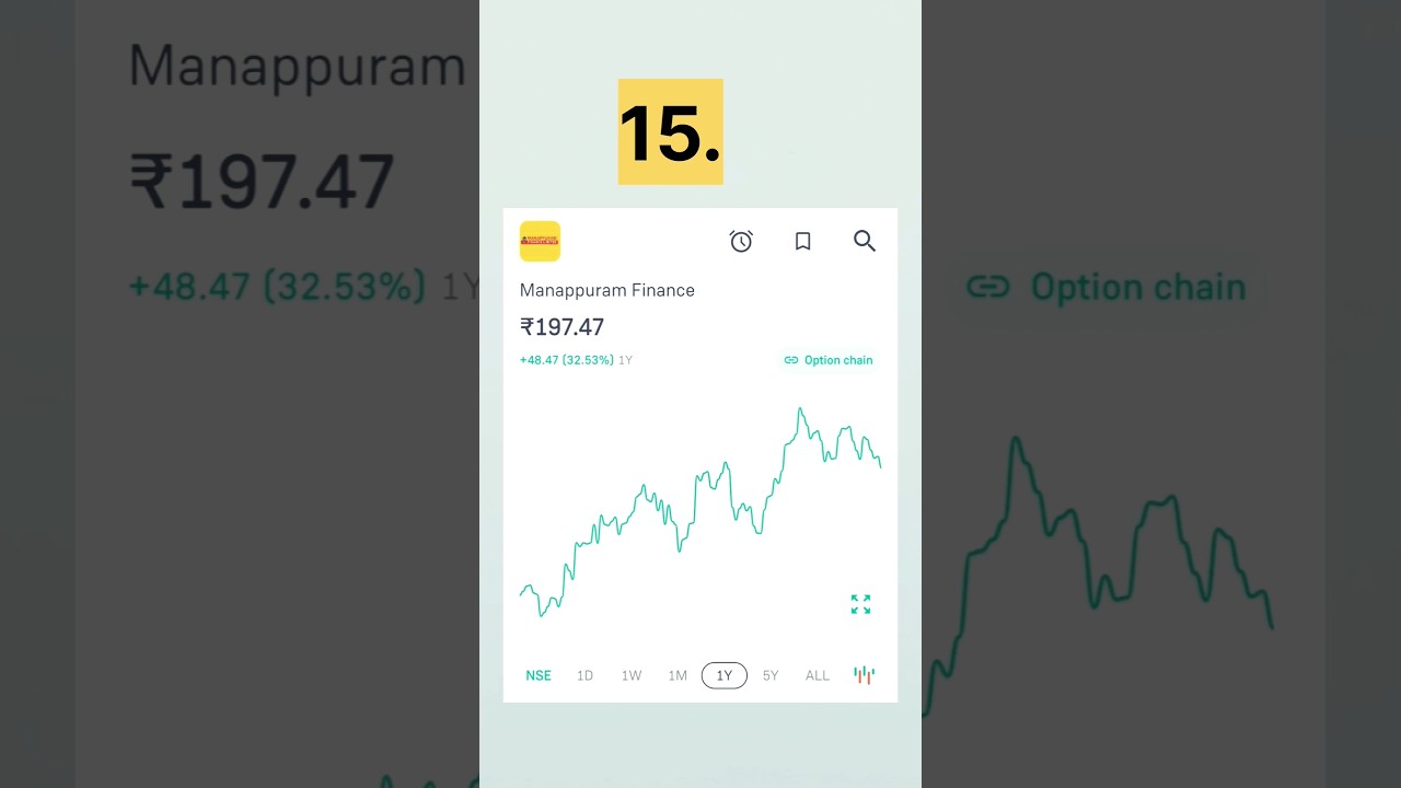Top 15 Best Finance Sector Stocks 2024 🚀 | NBFC Stocks #shorts #ytshorts #financestock #financetips