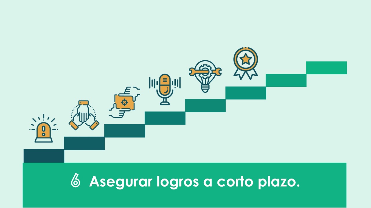 8 pasos para la gestión del Cambio - Modelo de Kotter
