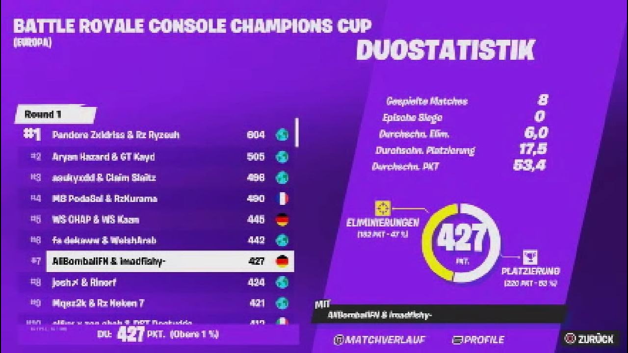 How We Qualified For The Console Champions Cup Semi-Finals (4k 120Fps)