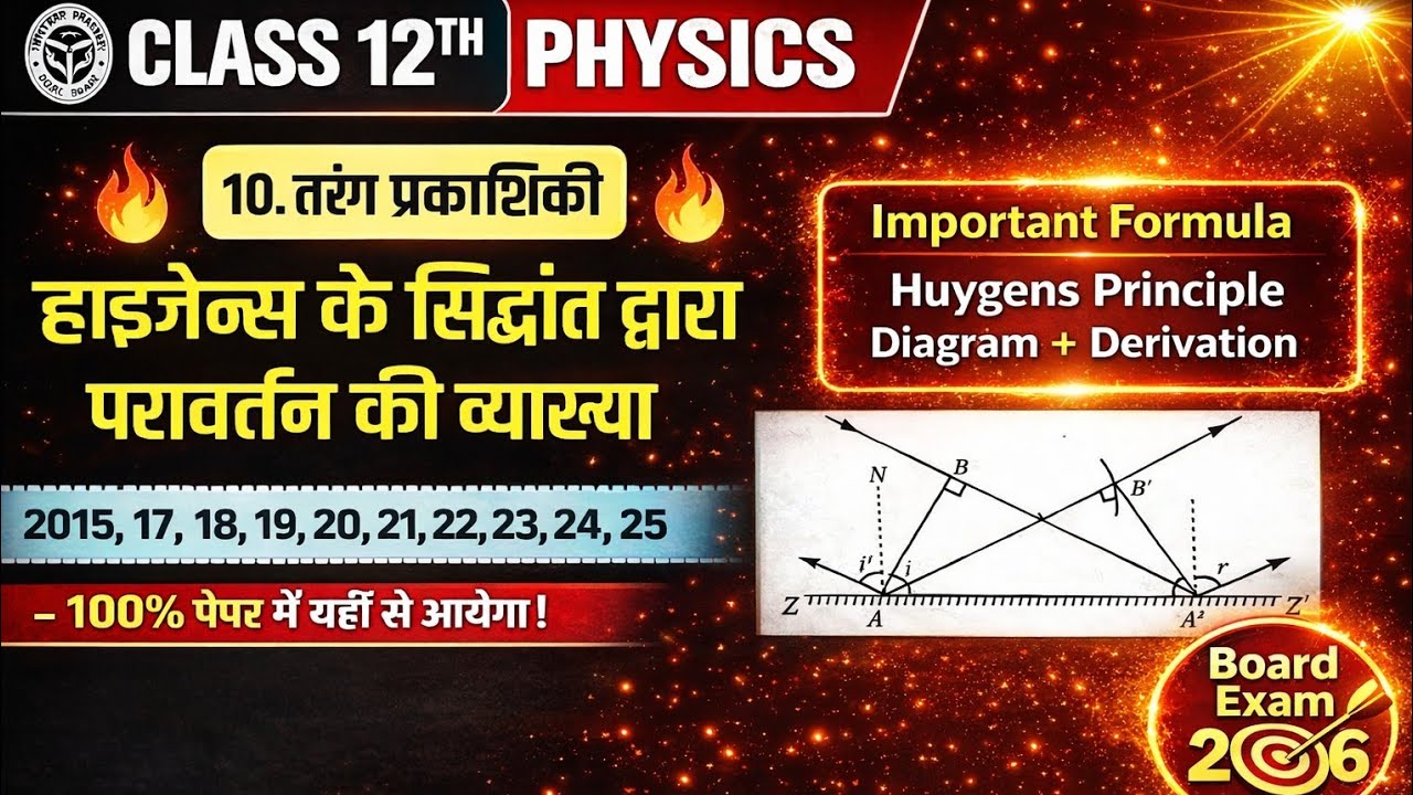 हाइगेंस के तरंग सिध्दांत से परावर्तन की व्याख्या।।class 12 physics।।12th physics