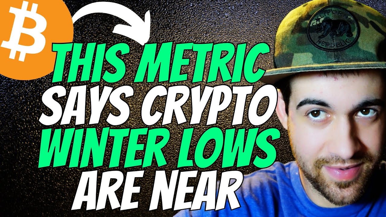This Metric Marks Cycle Lows! Its Getting Close...