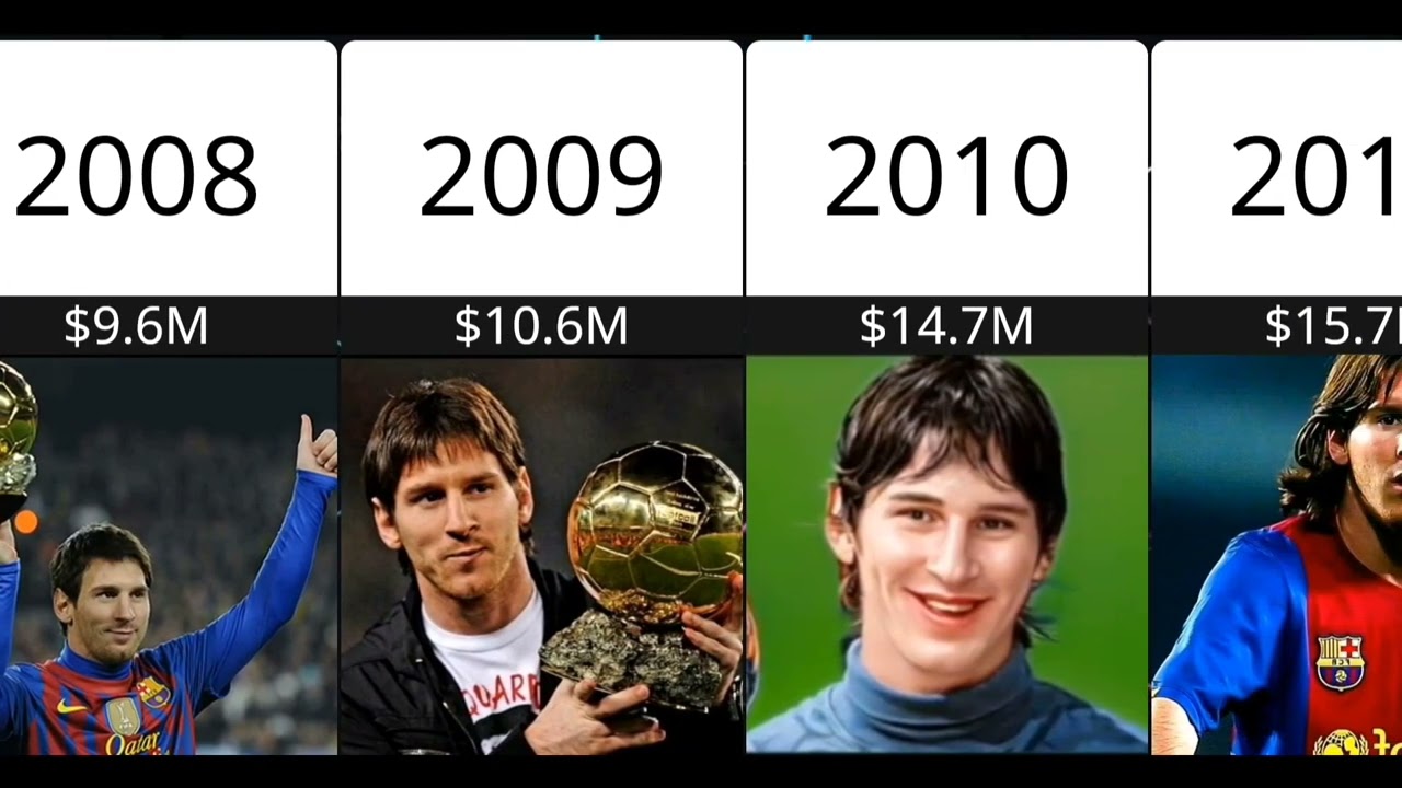 Lionel Messi Transformation From 2000 To 2025 |3D DATA