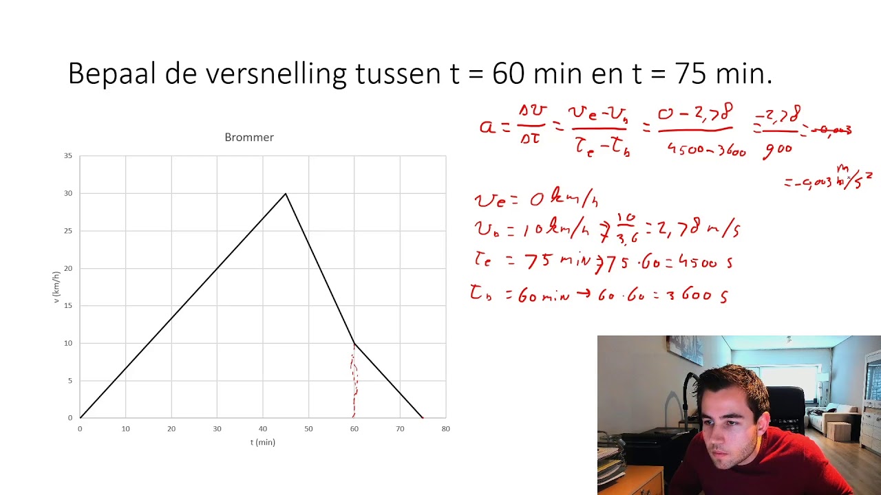 Grafieken 12: Samenvatting  (moeilijk)