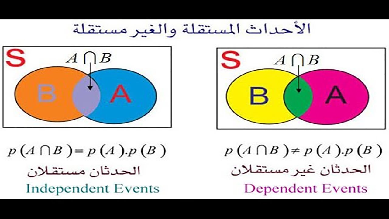 ( المحاضرة ٢,٣ ) احصاء و احتمالات شرح dependent و independent و mutually exclusive مع التطبيق