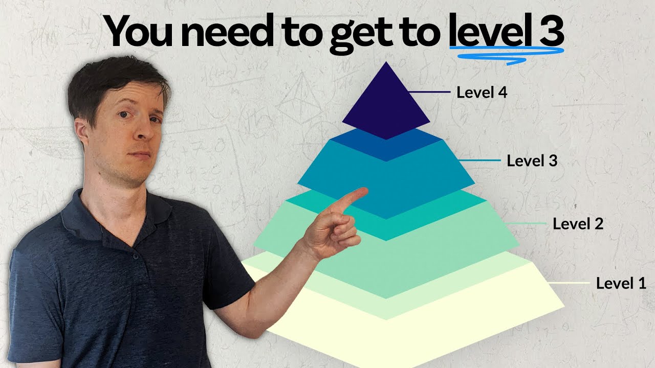 There are 4 Levels of Reading.
