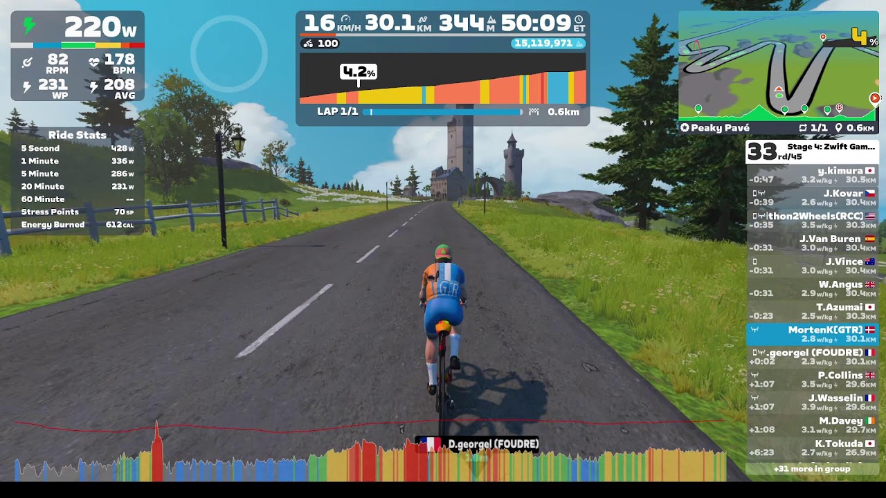Stage 4: Zwift Games: Peaky Pave
