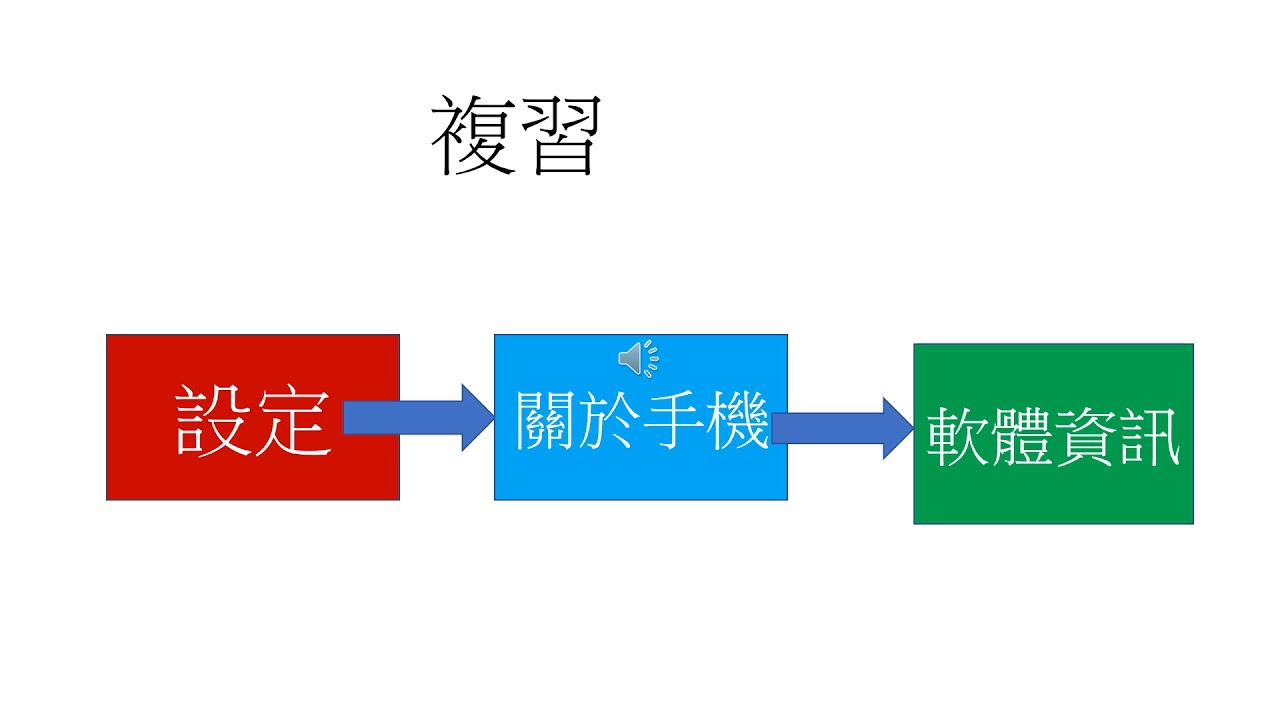查詢手機android版本