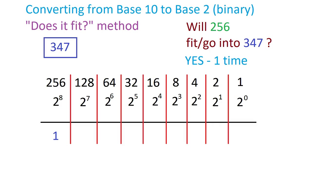 Converting Base 10 numbers to Base 2 (binary) numbers