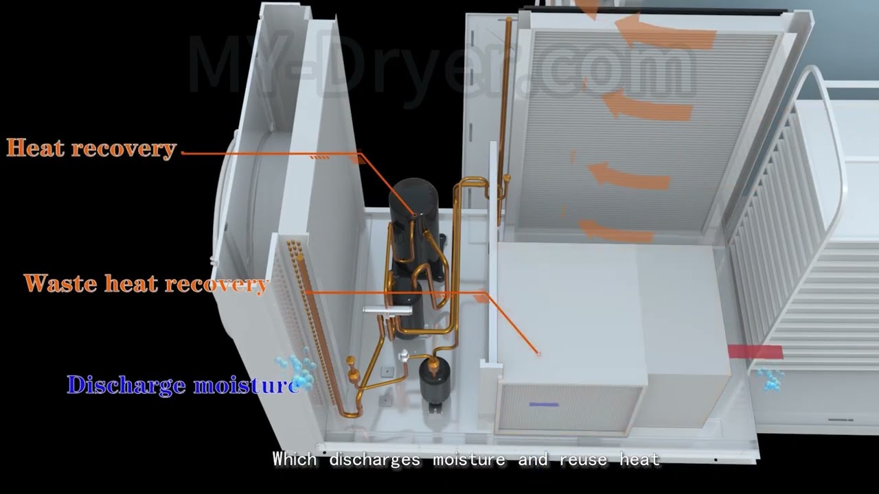 How Does a Heat Pump Dryer Work? Full Process Breakdown of MeiYa Food Dryer​
