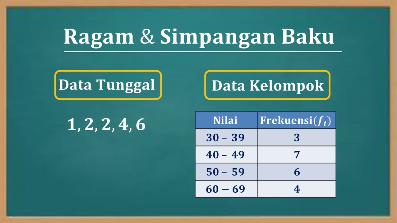 Cara menentukan nilai varian (Ragam) dan Standar deviasi (Simpangan baku) data tunggal dan kelompok