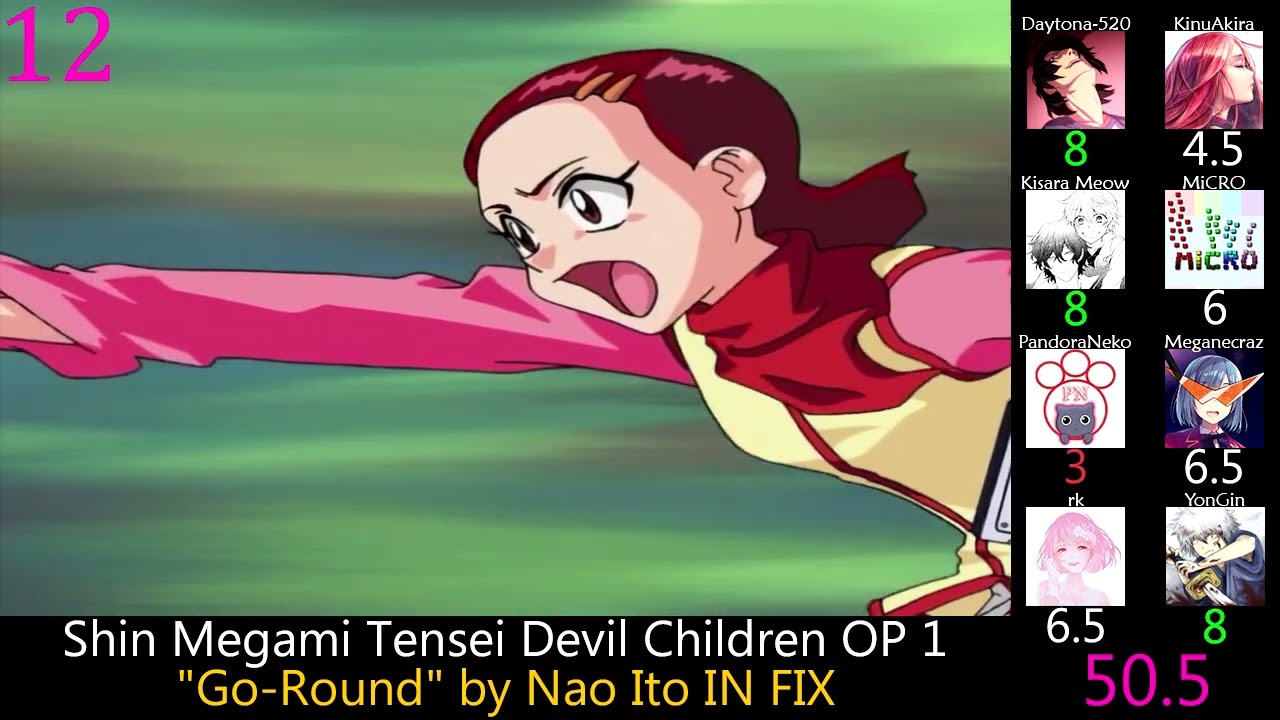 Top 50 Anime Openings of 2000 (Party Rank) (Reupload)