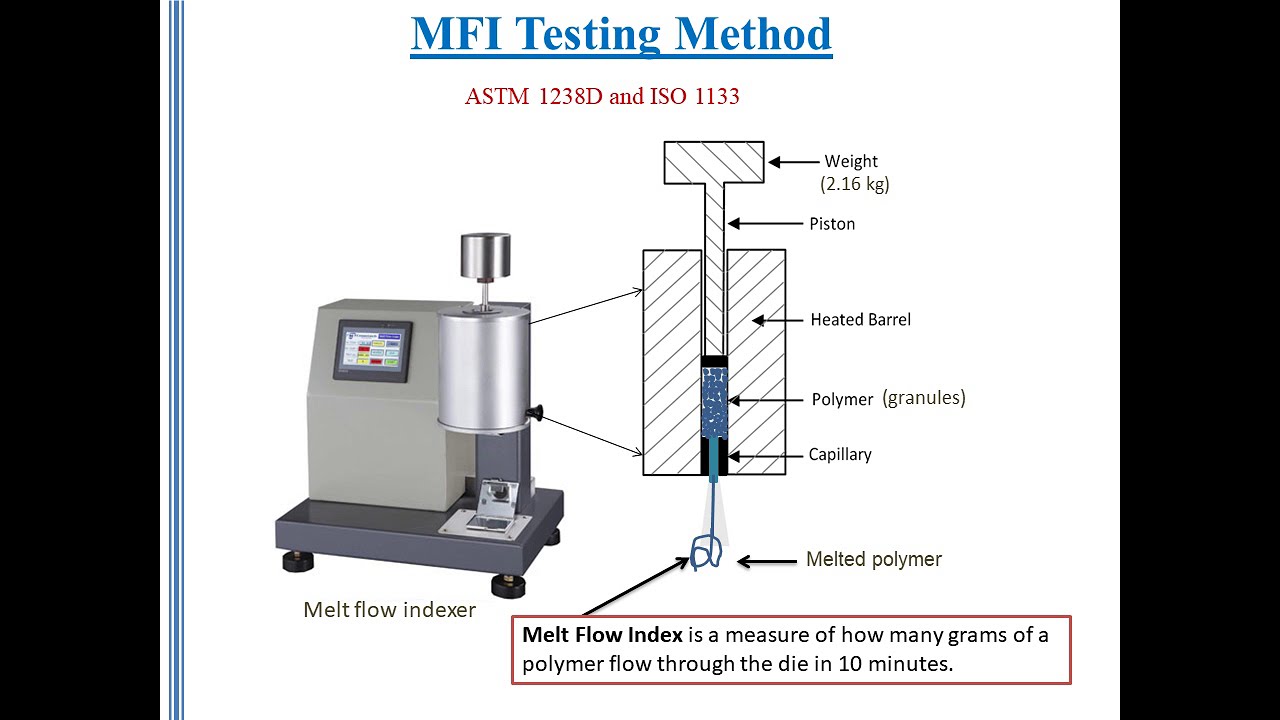 Melt Flow Index