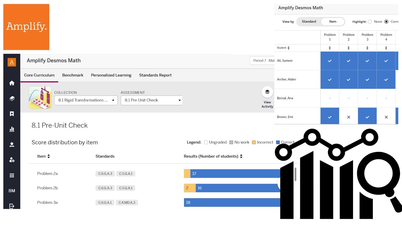 Amplify Desmos- Reports