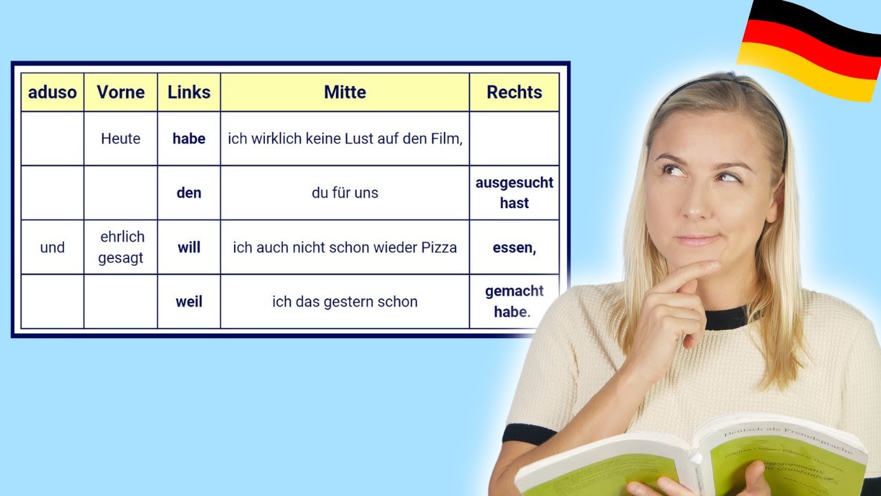 Der deutsche Satzbau: Hauptsatz + Nebensatz