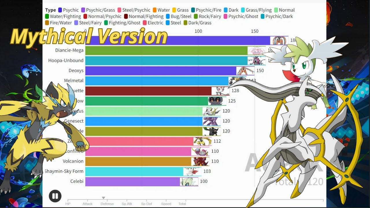 THE HIGHEST EVERY BASE STATS OF POKEMON, MYTHICAL VERSION!