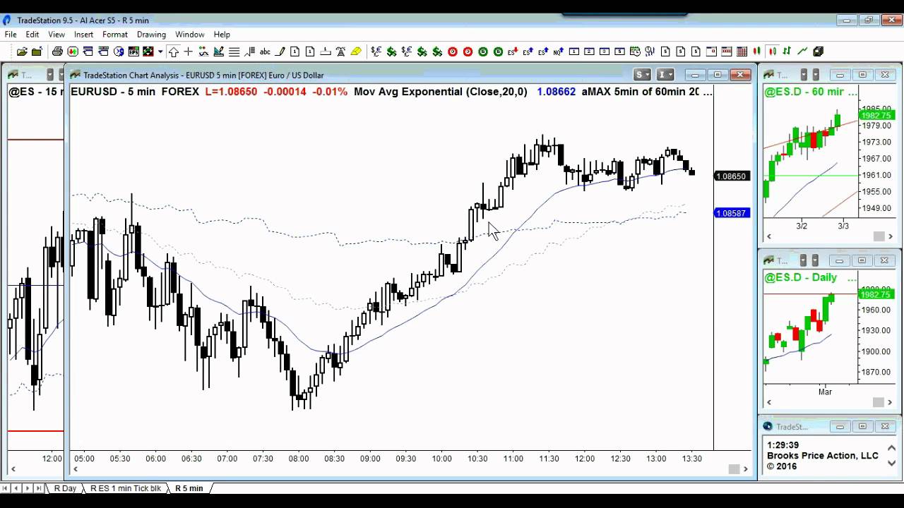 Ask Al Brooks: Forex Trading