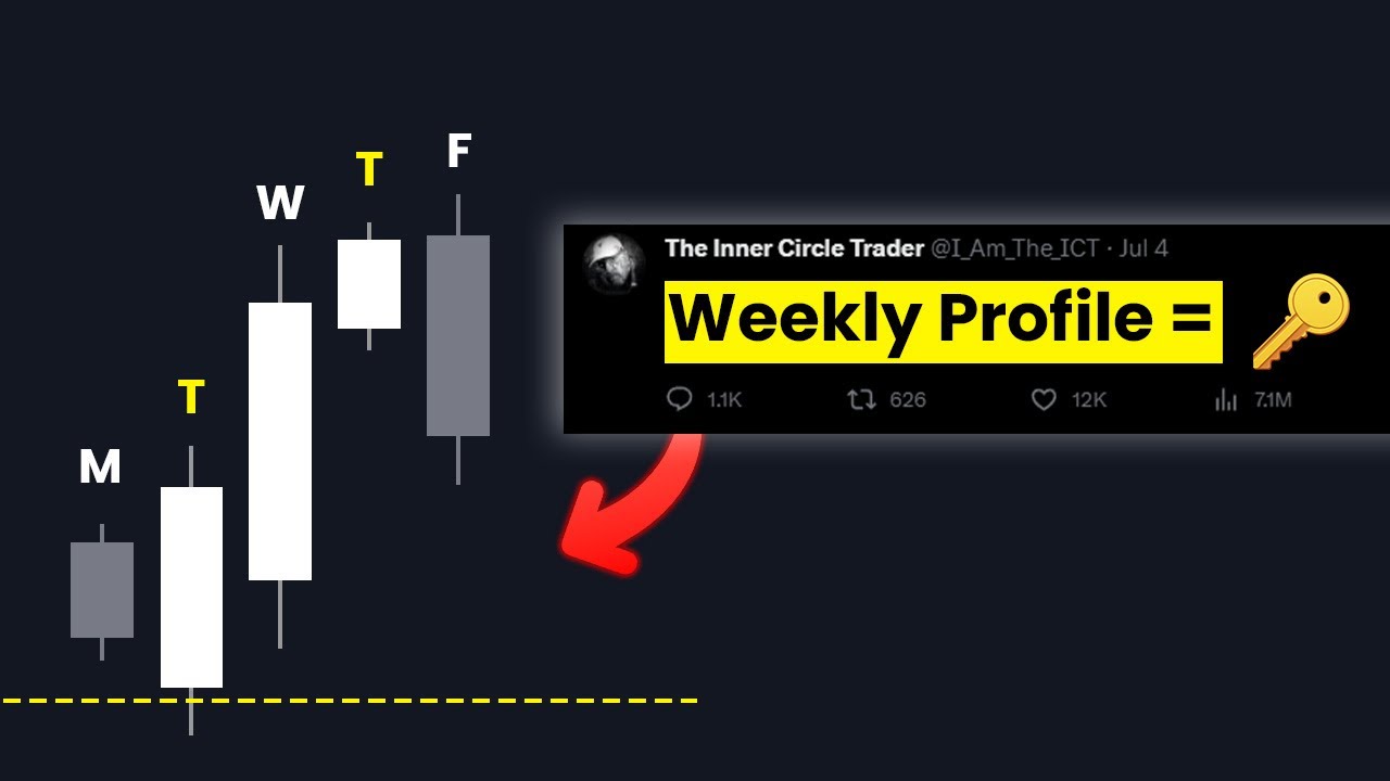 ICT Weekly Profiles Simplified!