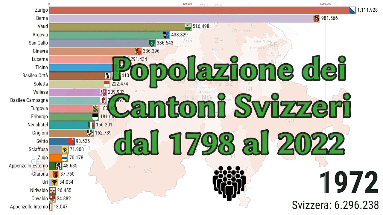 Popolazione Cantoni Svizzera (1798-2022)