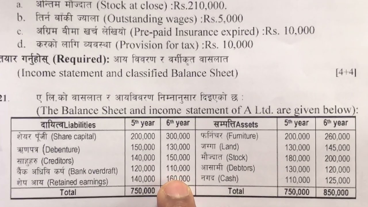 Cash Flow Statement Class 12 || Indirect Method || NEB Class 12 New Model Question Set B Solution
