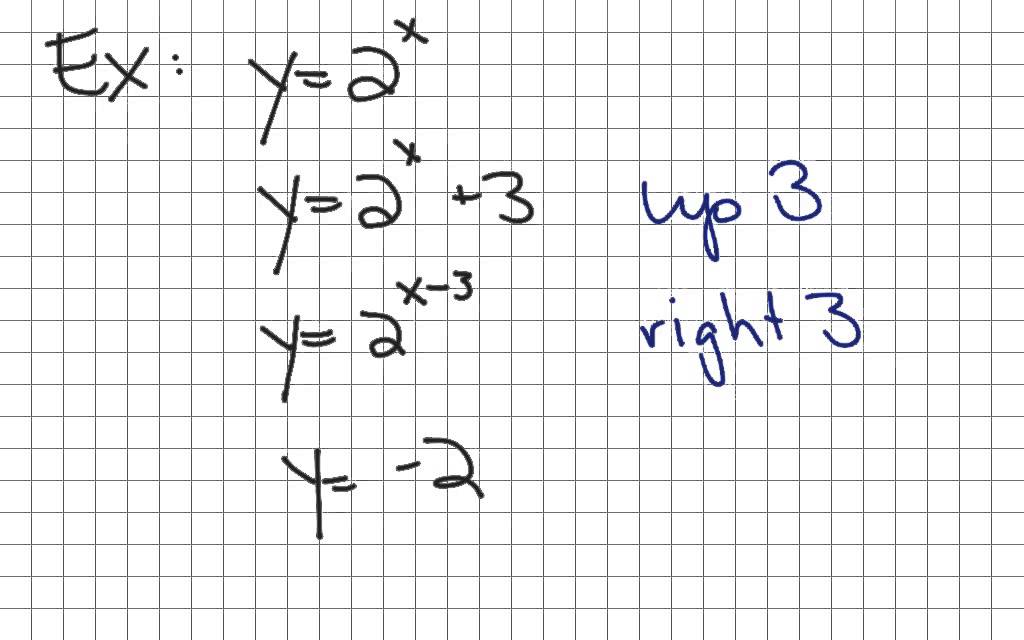 4.1 Exponential Functions