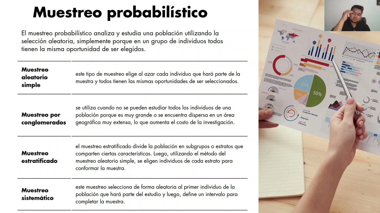 Cómo Elegir el Tipo de Muestreo en una Investigación | Guía Práctica
