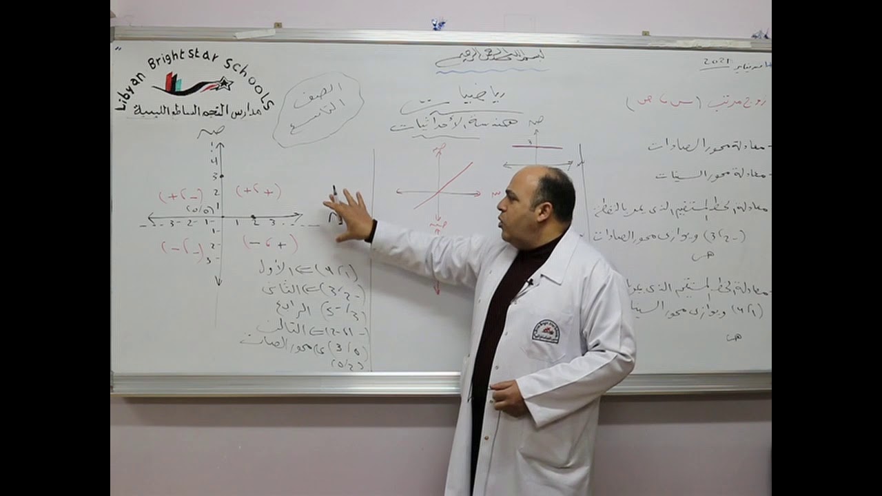 مادة الرياضيات للصف التاسع الأساسي /  هندسة الأحداثيات