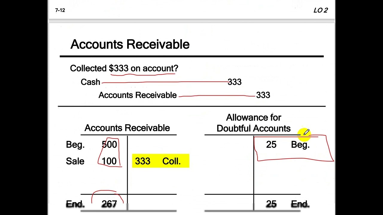 Chapter 6 Accounts Receivable 2