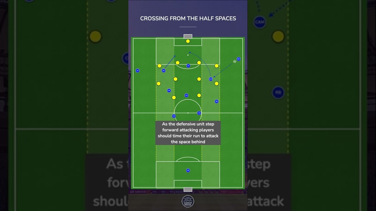 How to Cross from the Half Spaces in Football