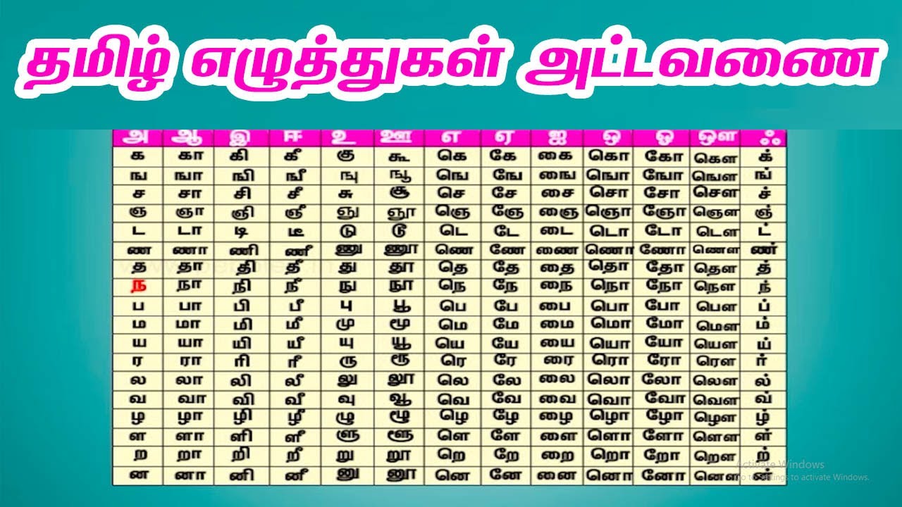 Tamil Table | Learn Tamil for Kids | 247 LETTERS - தமிழ் எழுத்துகள் அட்டவணை | Learning Videos