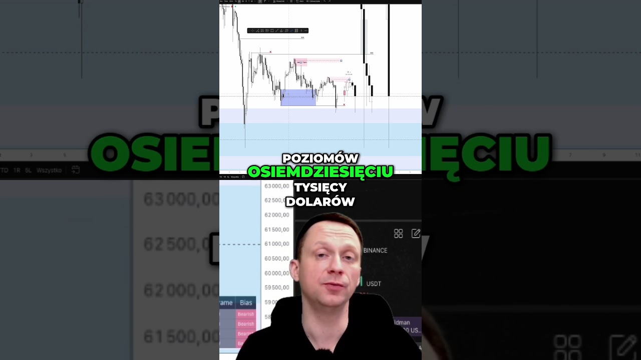 100% Skuteczności? EMA 200 W1 Właśnie Została Przełamana👎🏻