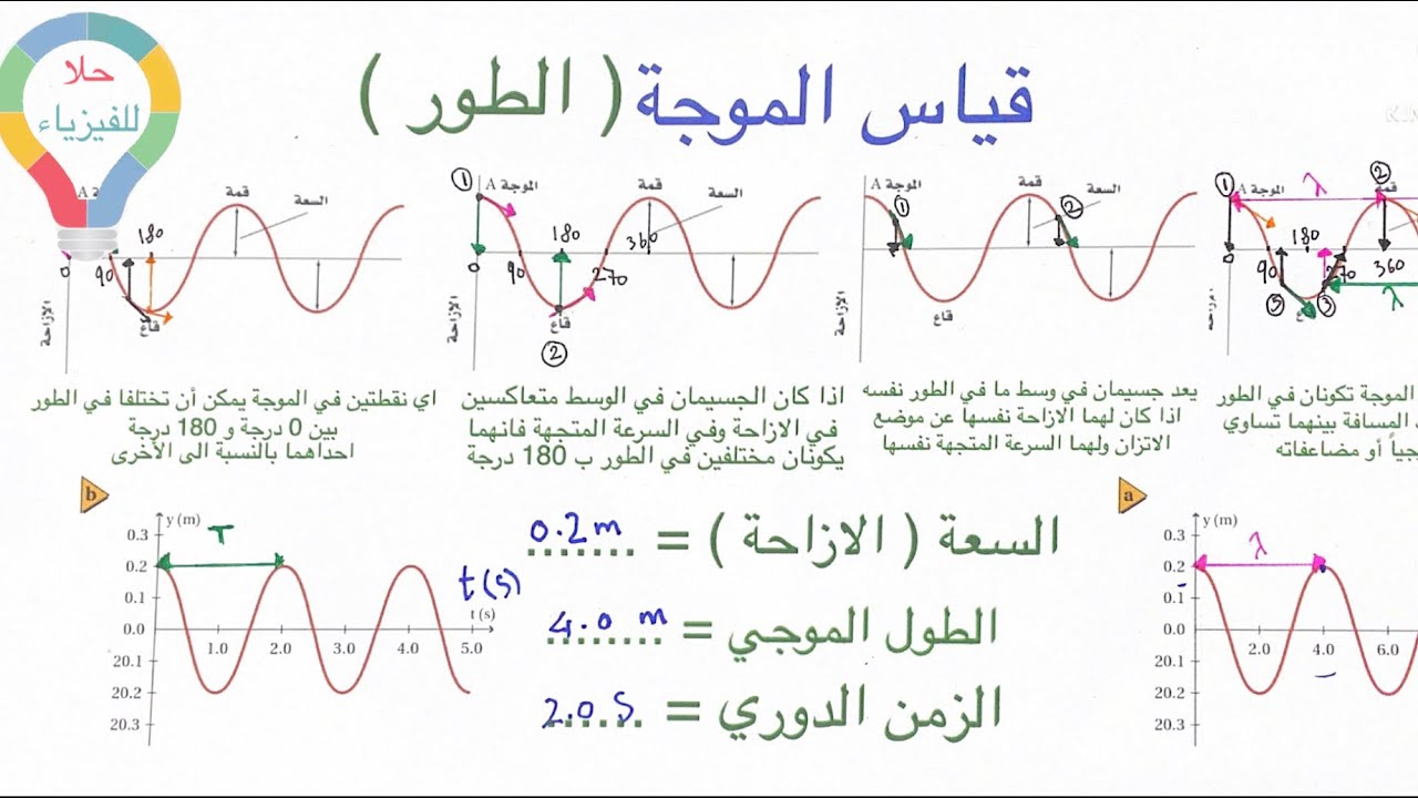 ( ١٢ ) خصائص الموجات - قياس الموجة - الطور - فيزياء ٣