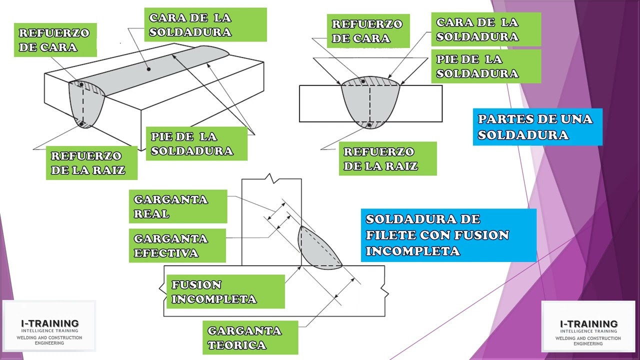 CONOCE QUE ES: UN CODIGO O NORMA, ESTANDAR, ESPECIFICACION Y PRACTICA RECOMENDADA