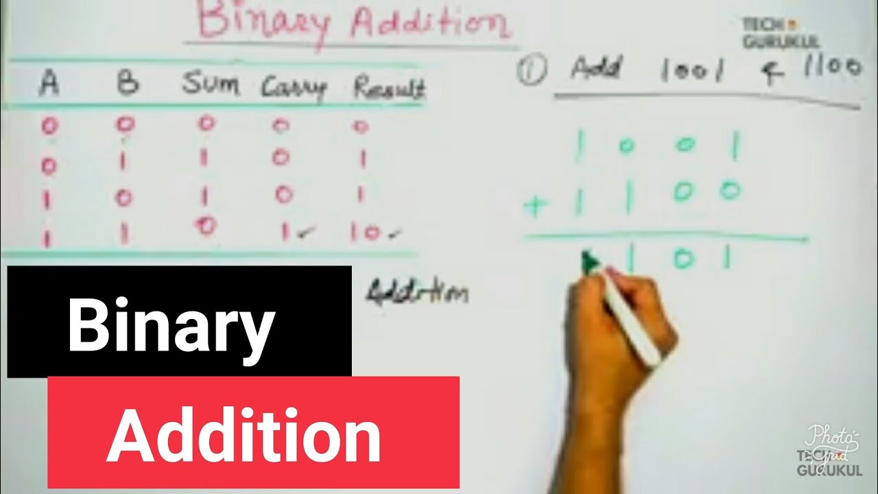 13. Binary Addition / Binary Arithmetic - Digital Electronics | TECH GURUKUL