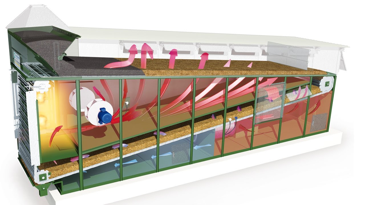 Alvan Blanch Continuous Double Flow Grain Dryer - Animation