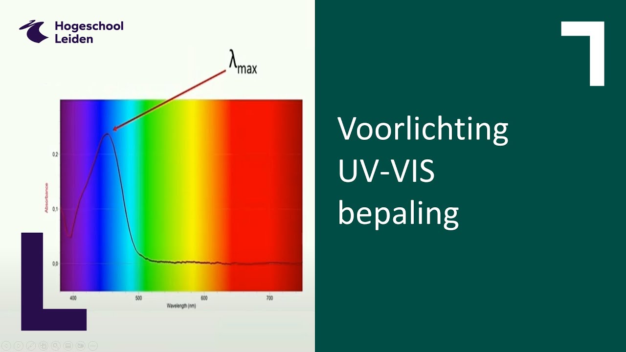 Theorie over een UV-VIS bepaling
