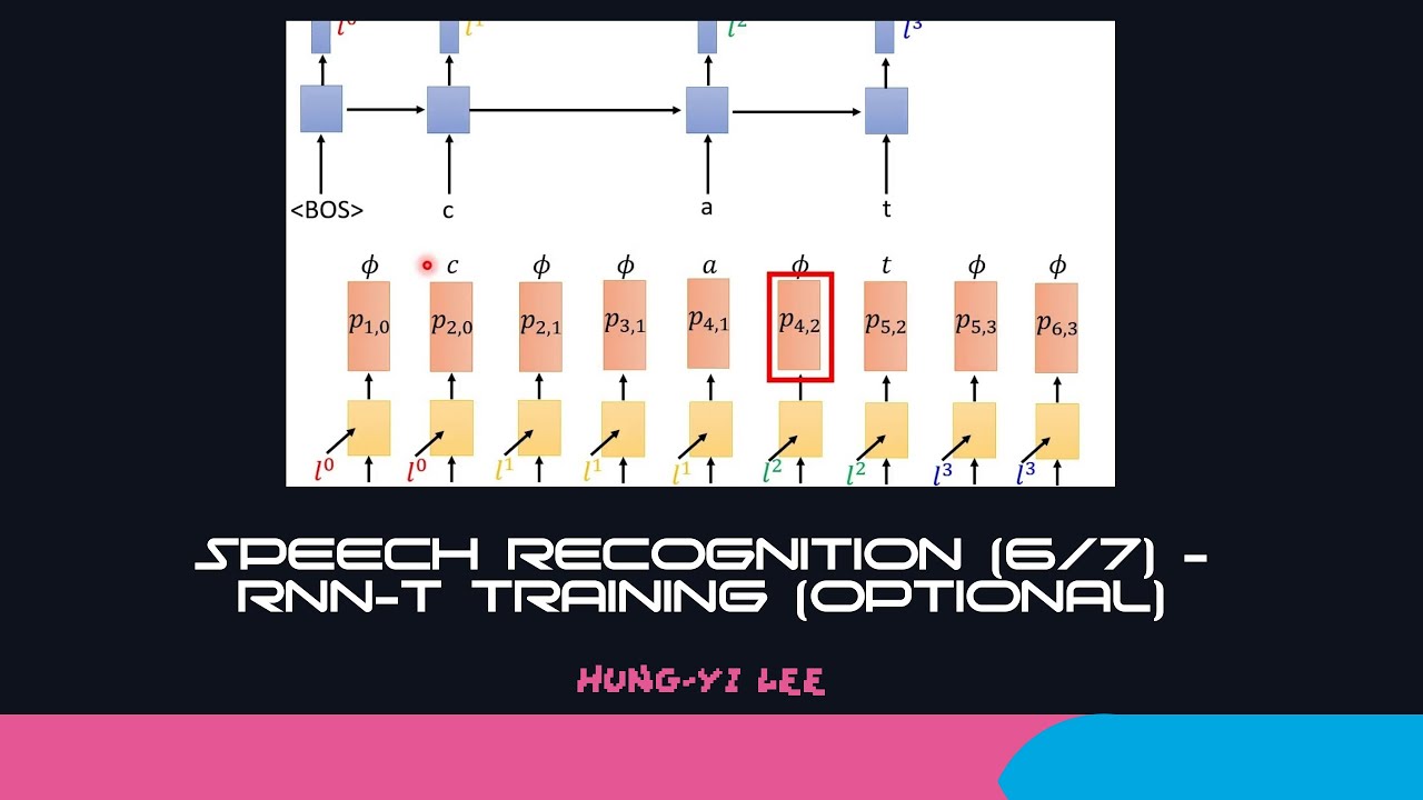 [DLHLP 2020] Speech Recognition (6/7) - RNN-T Training  (optional)