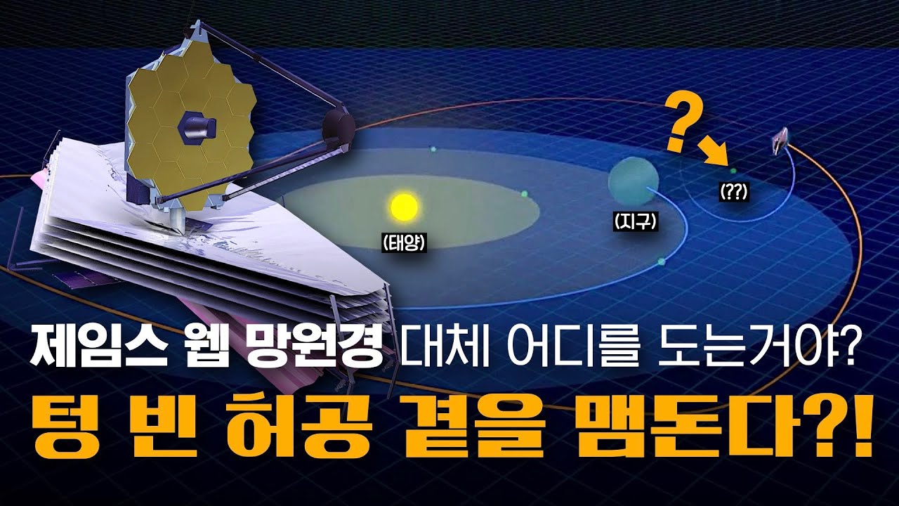 제임스 웹 우주 망원경 드디어 도착! 🎉 그런데 궤도가 이상하다..? | L2 포인트에 도착한 탐사선들은 어떻게 됐을까?