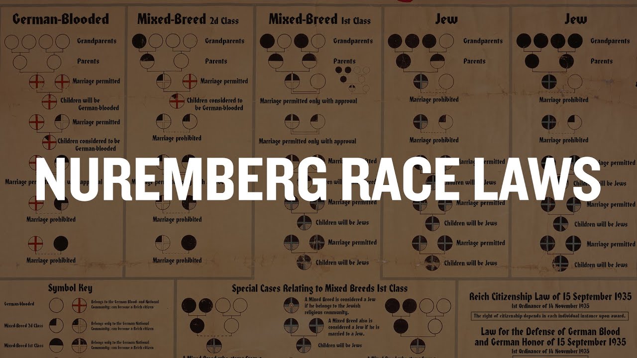 What Were the Nuremberg Race Laws? | Holocaust Explainer