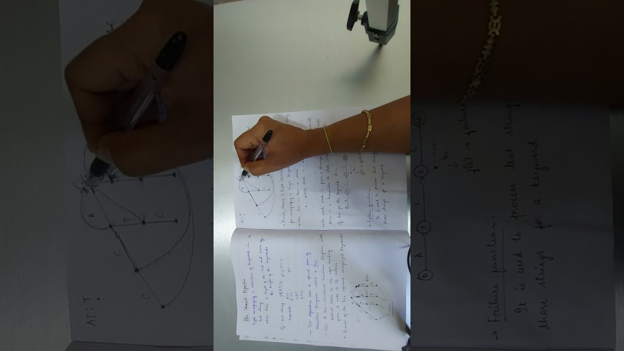 System Software & Compilers(18CS61) Aho Corasick Algorithm and Identifying Failure Functions