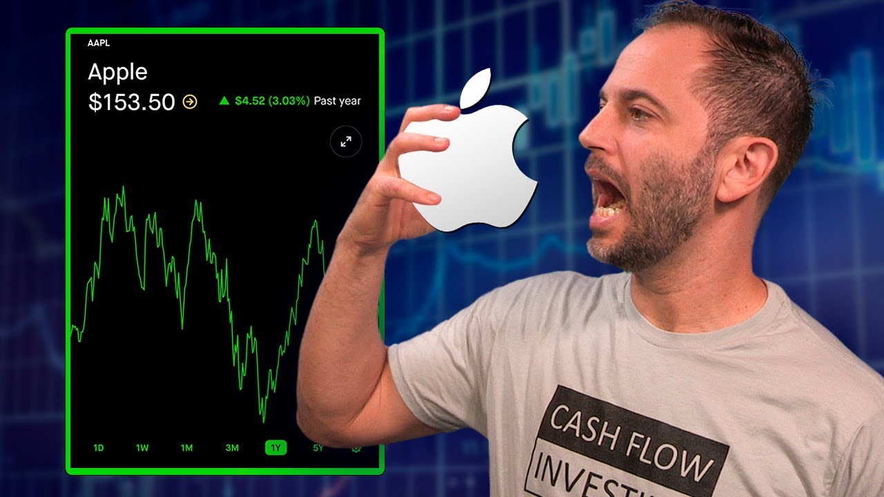AAPL Down 17% - RECORD $113 Billion in Cash Flow! Apple Earnings 2022