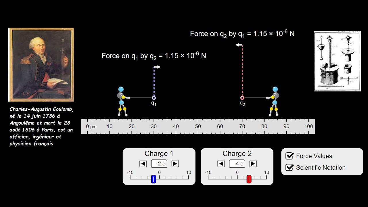 Physique Appliquée T1- Leçon 20- Electricité Statique (Electro-Statique)-Partie 1