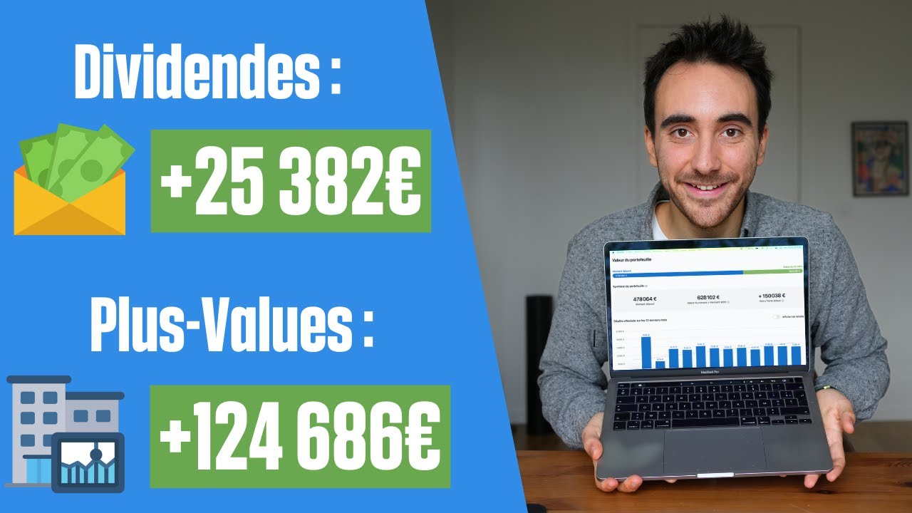 J'ai Investi en Bourse pendant 6 ans — Voilà les Résultats.