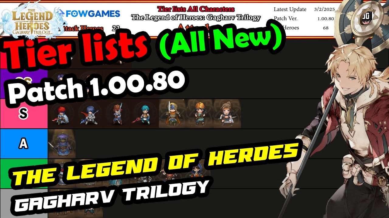 Tier lists All Characters The Legend of Heroes: Gagharv Trilogy [Patch 1.00.80] All New