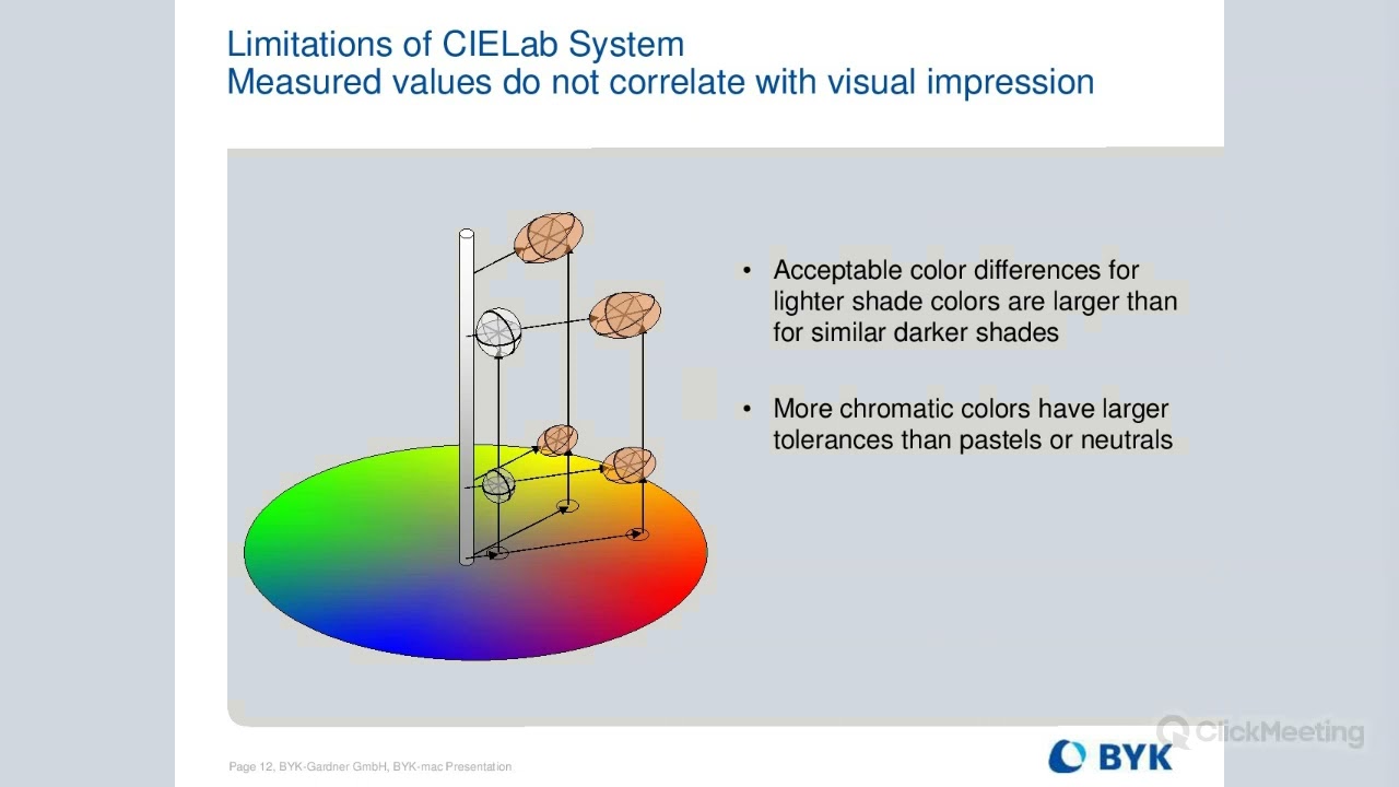 24 06 2021 Effect Pigments and the BYK mac i