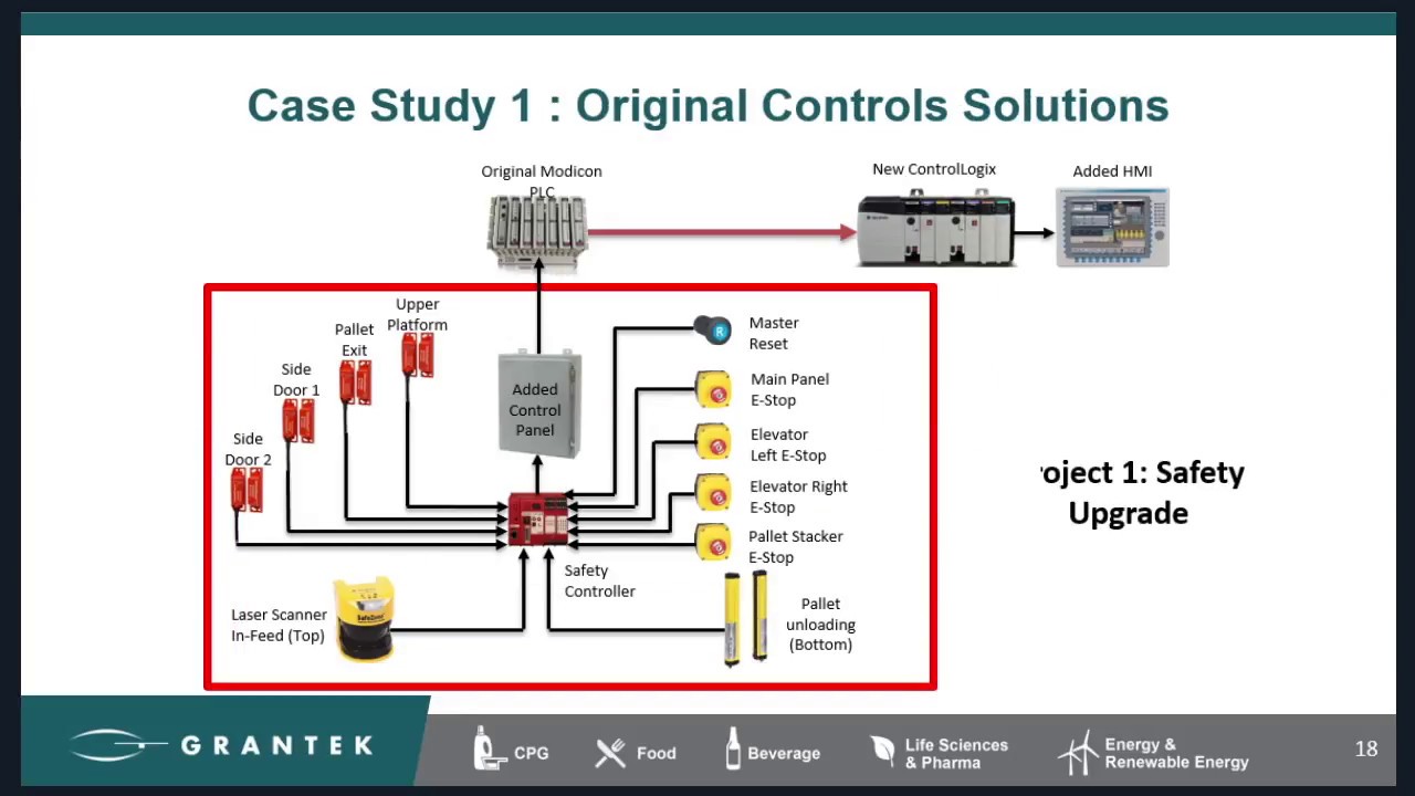 Machine Safety Webinar – Beyond Compliance: The Cost Savings of Integrating Safety