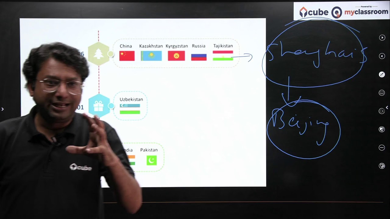 IIFT 2022 General Knowledge Session 02 (GK) by Harish Sir