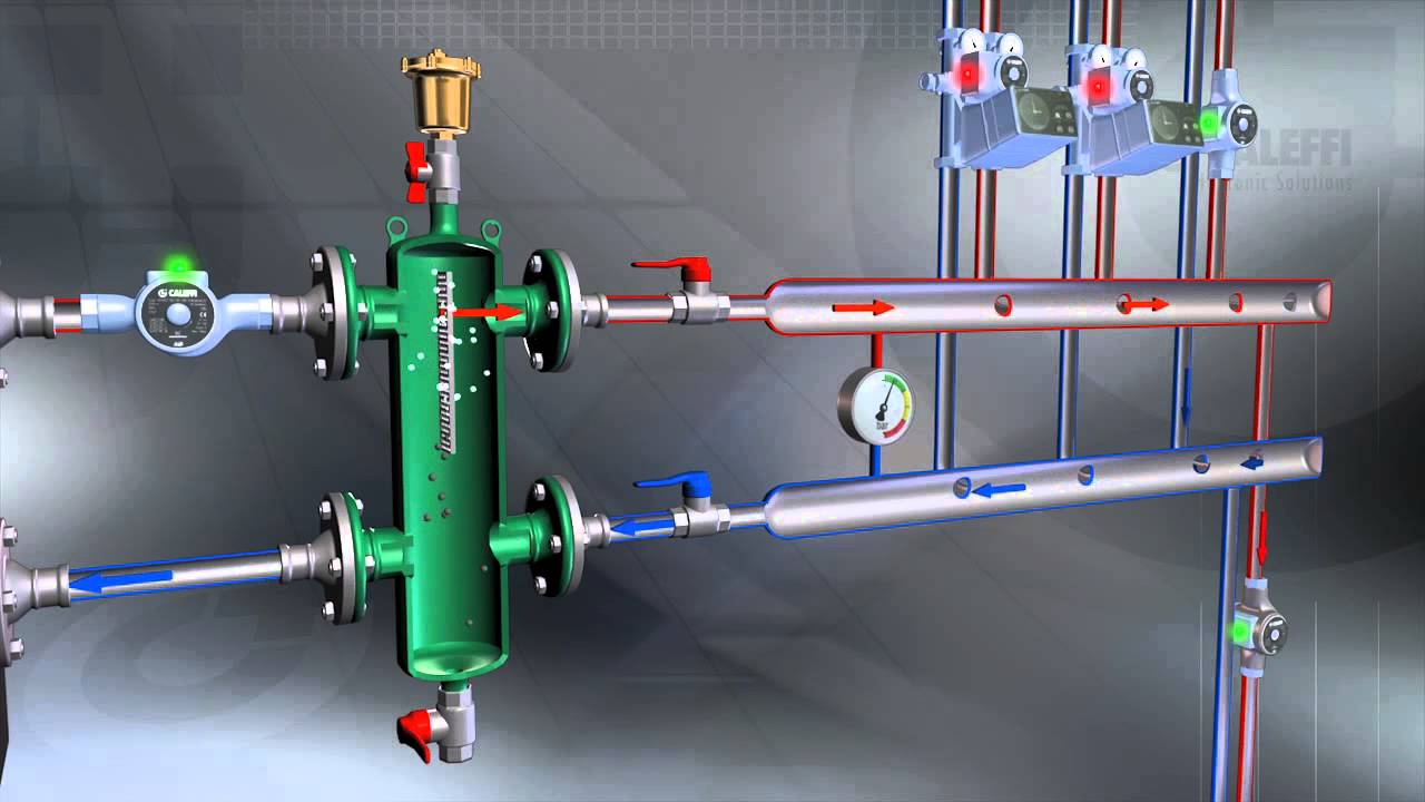 Гидравлические разделители Caleffi