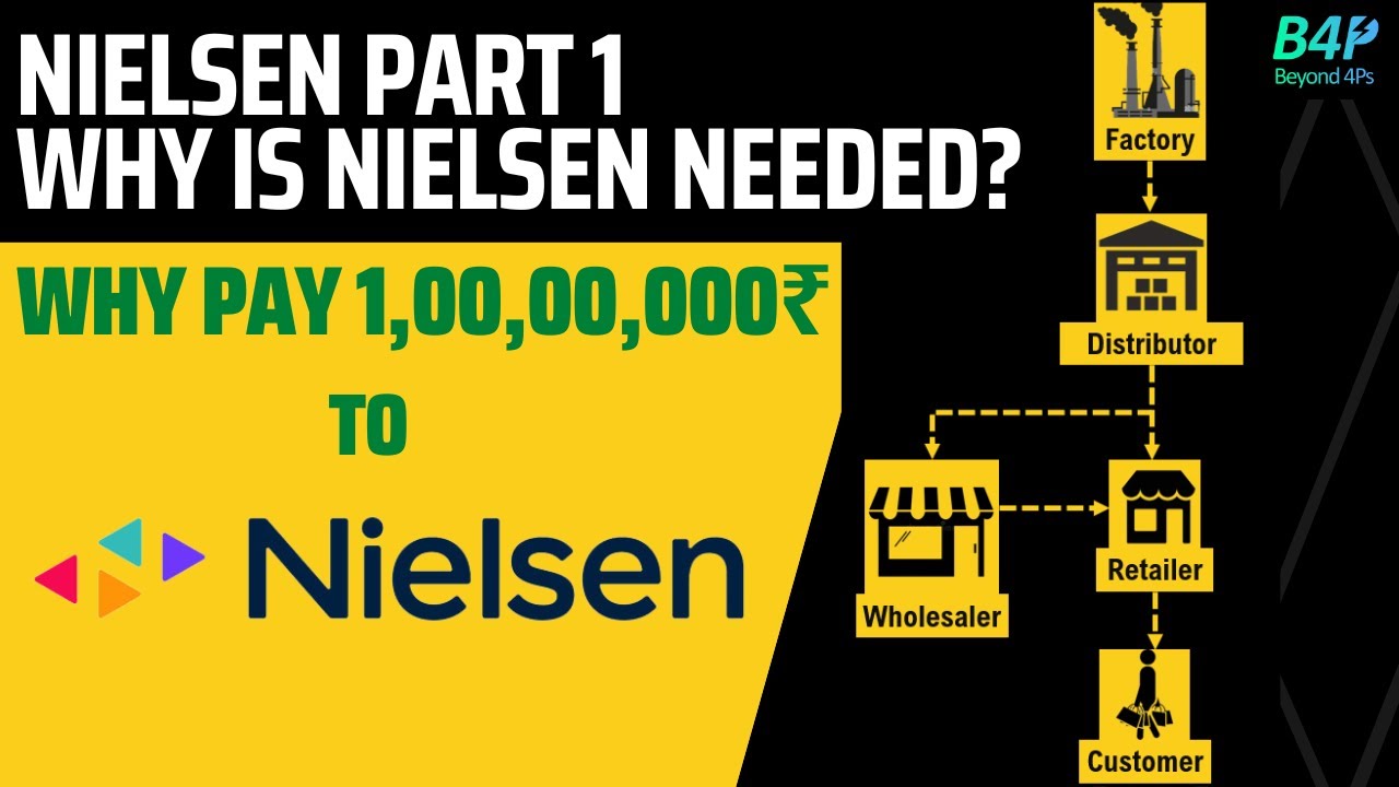 Nielsen Part 1 - Why FMCG need Nielsen? | Why offtakes cannot be tracked by FMCGs? | Nielsen Metrics